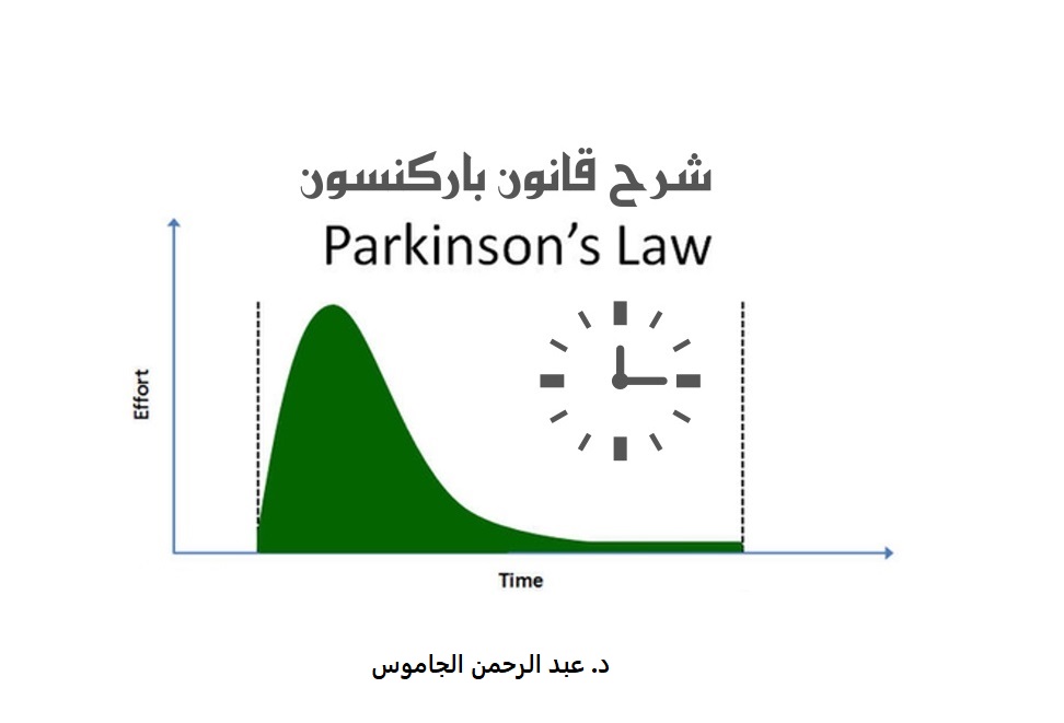 قانون باركنسون لزيادة الانتاجية Parkinson’s Law