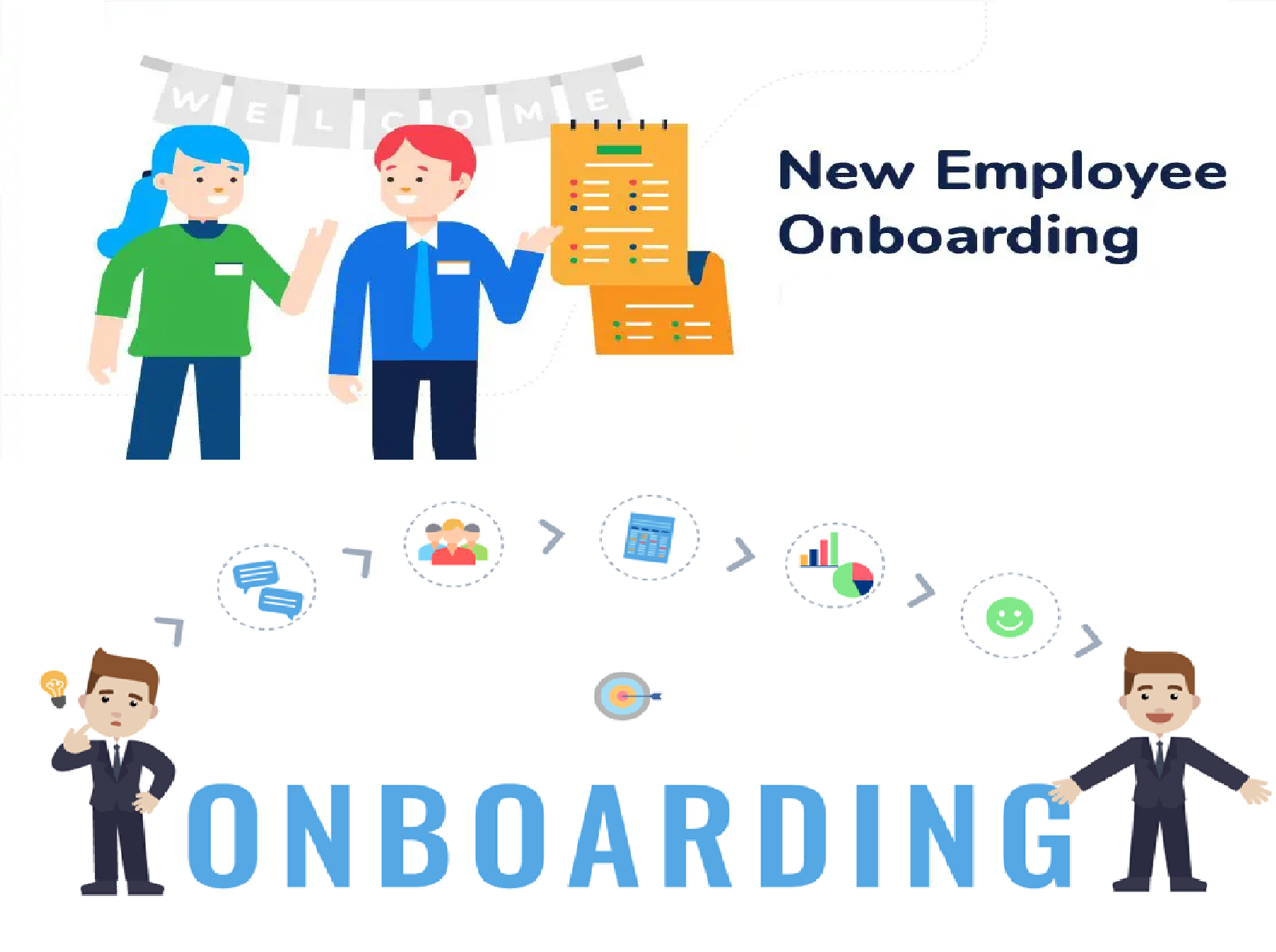 تهيئة الموظف الجديد Onboarding