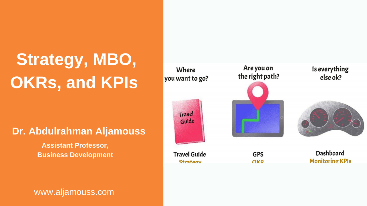 The Strategic Road Trip: Strategy, MBO, OKRs, and Monitoring KPIs