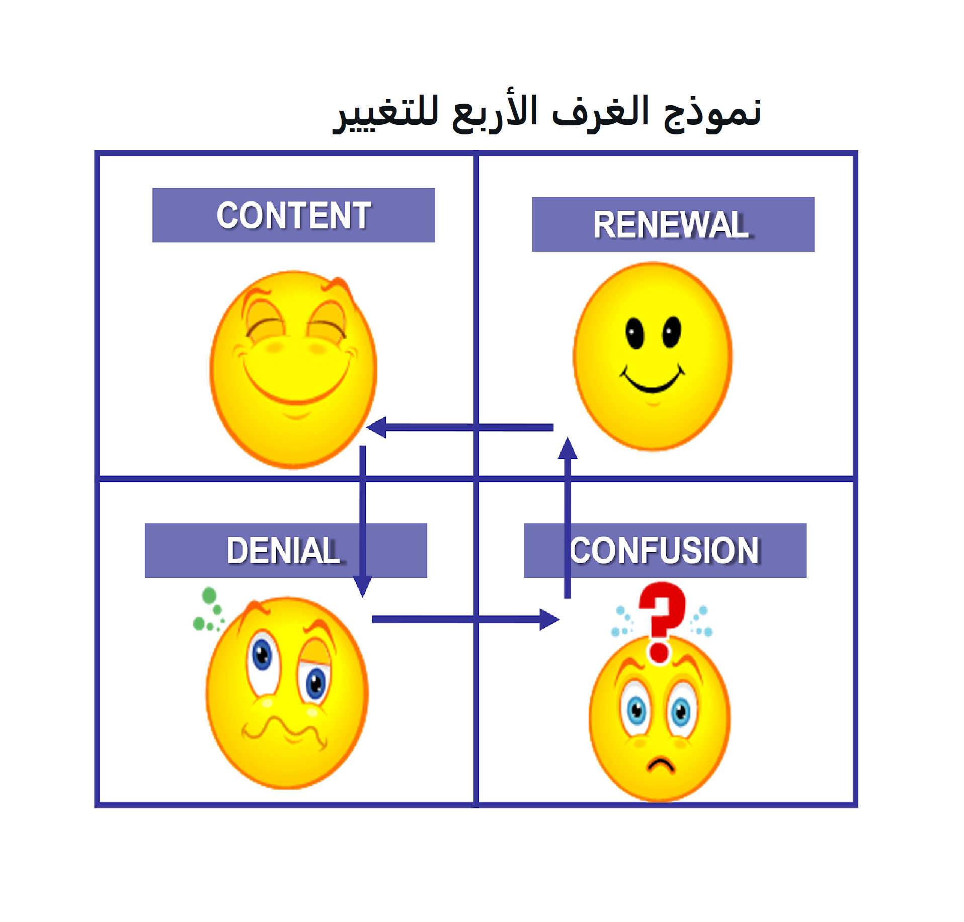 نموذج غرف التغيير الأربع