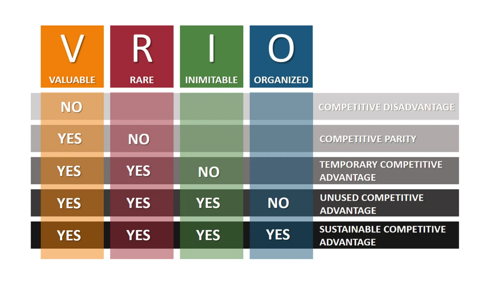 VRIO Framework