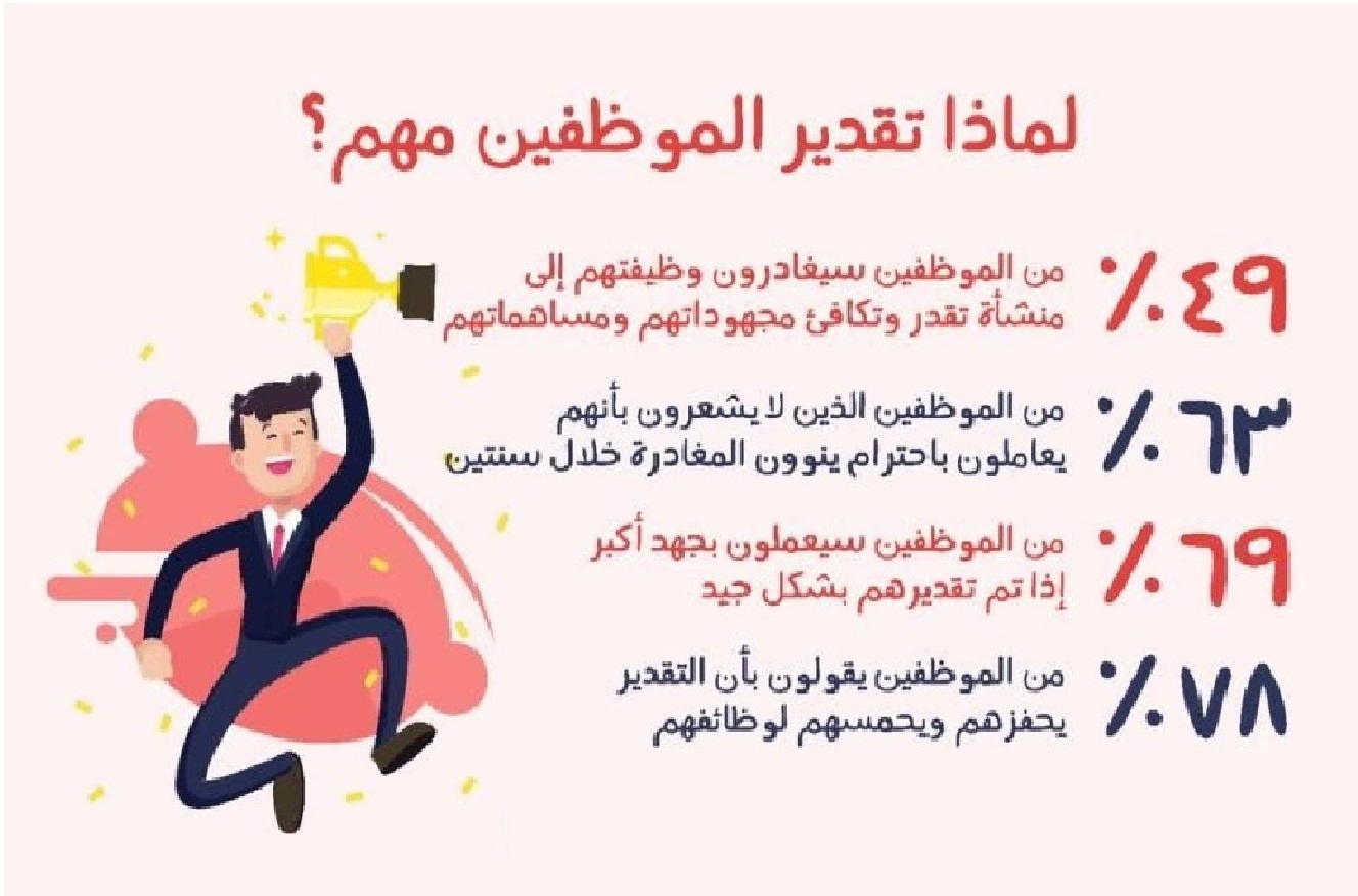 تقدير الموظفين