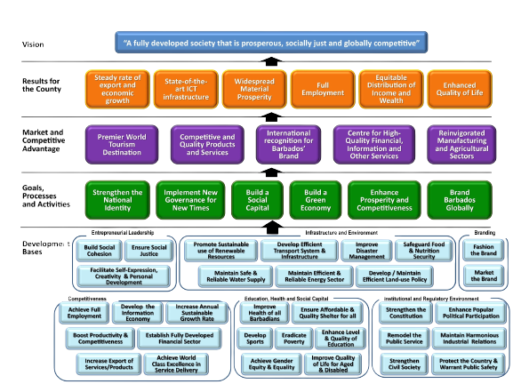 Strategy Map