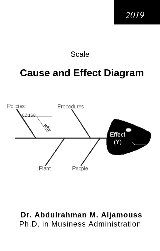 Cause and Effect (“Fishbone”) Diagram